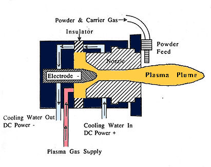 Plasma Stream